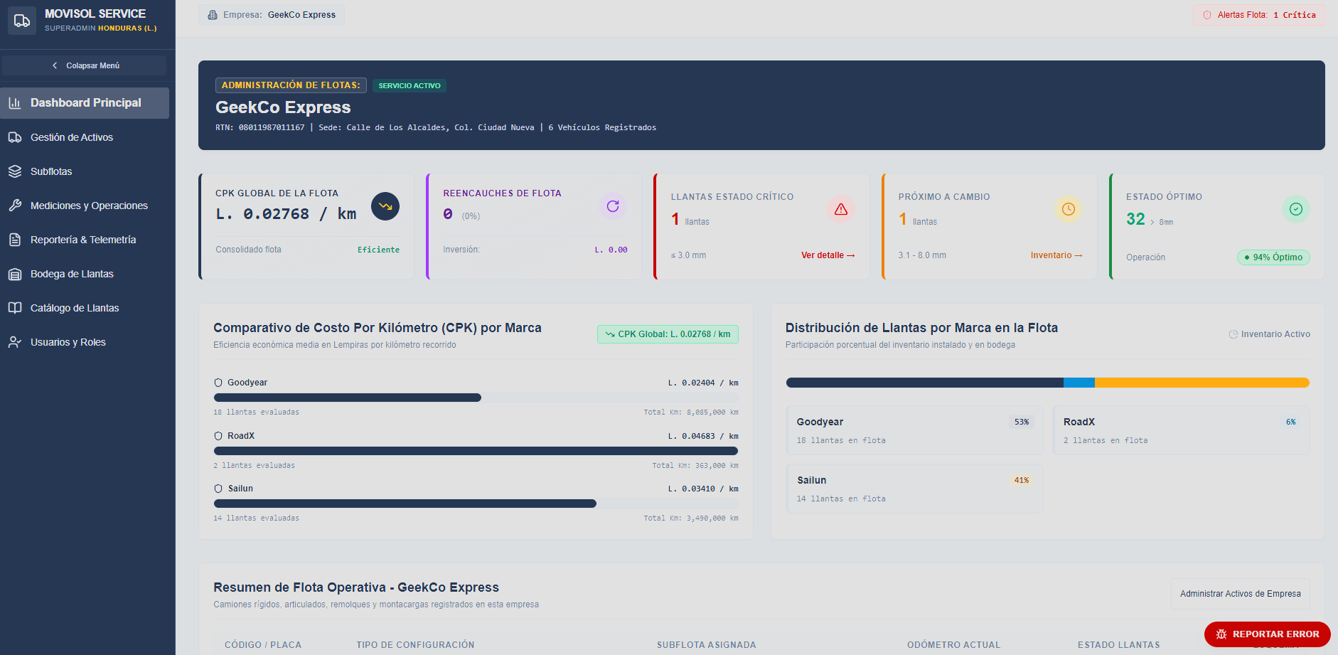 Captura principal de Movisol Service — SaaS de Gestión de Flotas y Neumáticos